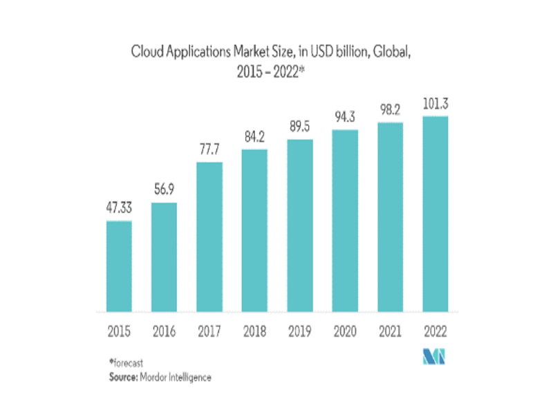 Cloud Backend for Mobile App Development - Astral Officials